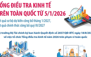  Tổng điều tra kinh tế trên toàn quốc từ 5/1/2026