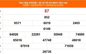 XSHCM 22/9 - XSTP thứ Hai - Kết quả xổ số Hồ Chí Minh hôm nay ngày 22/9/2025