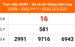 XSAG 25/9 - Kết quả xổ số An Giang hôm nay 25/9/2025 - Trực tiếp XSAG ngày 25 tháng 9