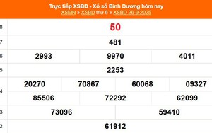 XSBD 26/9 - Kết quả xổ số Bình Dương hôm nay 26/9/2025 - Trực tiếp XSBD ngày 26 tháng 9