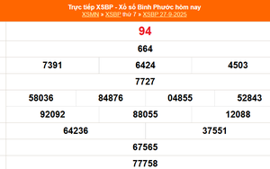 XSBP 27/9 - Kết quả xổ số Bình Phước hôm nay 27/9/2025 - Trực tiếp XSBP ngày 27 tháng 9