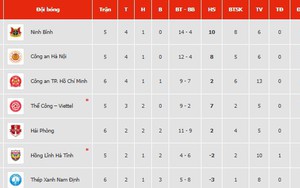 Bảng xếp hạng bóng đá V-League vòng 5 mùa giải 2025/26