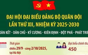 Đại hội đại biểu Đảng bộ Quân đội lần thứ XII, nhiệm kỳ 2025-2030