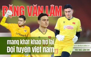 Văn Lâm mang khát khao trở lại đội tuyển Việt Nam