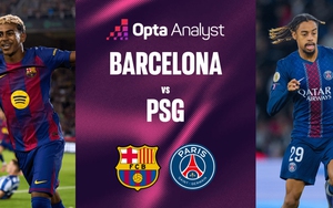 Nhận định bóng đá hôm nay 1/10: Barcelona vs PSG, Monaco vs Man City