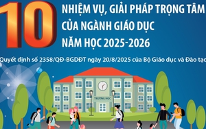 10 nhiệm vụ, giải pháp trọng tâm của ngành giáo dục năm học 2025-2026