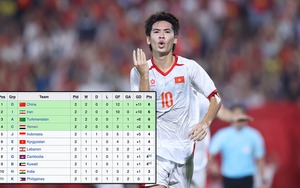 Kịch bản nào sẽ xảy ra nếu U23 Việt Nam thua U23 Yemen?