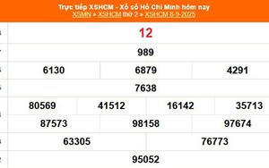 XSHCM 8/9 - XSTP thứ Hai - Kết quả xổ số Hồ Chí Minh hôm nay ngày 8/9/2025