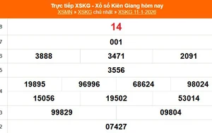 XSKG 11/1 - Kết quả xổ số Kiên Giang hôm nay 11/1/2026 - Trực tiếp XSKG ngày 11 tháng 1