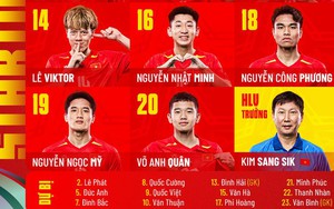 Đội hình xuất phát U23 Việt Nam vs U23 Saudi Arabia: Thầy Kim thay đổi mạnh trên hàng công