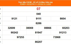 XSCM 12/1 - Kết quả xổ số Cà Mau hôm nay 12/1/2026 - Trực tiếp XSCM ngày 12 tháng 1