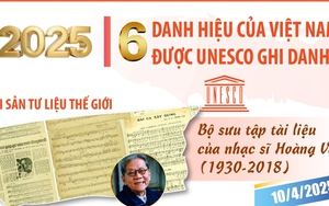 6 danh hiệu của Việt Nam được UNESCO ghi danh năm 2025