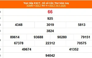 XSCT 14/1 - Kết quả xổ số Cần Thơ hôm nay 14/1/2026 - Trực tiếp XSCT ngày 14 tháng 1