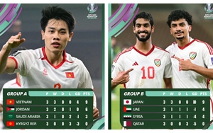 Nhận định bóng đá hôm nay 16/1: U23 Nhật Bản vs U23 Jordan, U23 Việt Nam vs U23 UAE