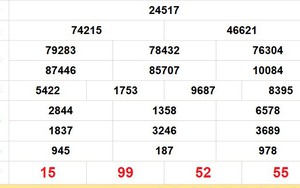 XSMB 16/1- Kết quả Xổ số miền Bắc hôm nay 16/1/2026 - Kết quả XSMB thứ Sáu ngày 16 tháng 1