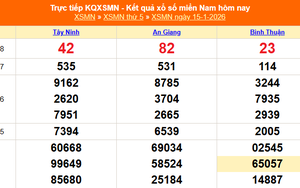 XSMN 15/1 - Kết quả xổ số miền Nam hôm nay 15/1/2026 - Trực tiếp XSMN ngày 15 tháng 1
