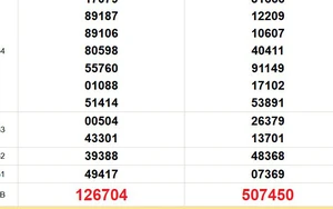 XSMT 16/1 - Kết quả xổ số miền Trung hôm nay 16/1/2026 - Kết quả XSMT thứ Sáu ngày 16 tháng 1