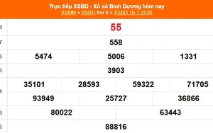 XSBD 16/1 - Kết quả xổ số Bình Dương hôm nay 16/1/2026 - Trực tiếp XSBD ngày 16 tháng 1