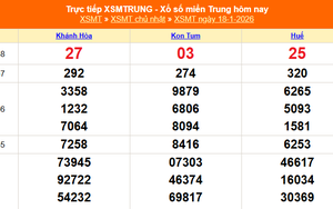 XSMT 18/1 - Kết quả xổ số miền Trung hôm nay 18/1/2026 - Kết quả XSMT Chủ Nhật ngày 18 tháng 1