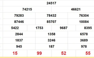 XSMB 19/1 - Kết quả Xổ số miền Bắc hôm nay 19/1/2026 - Kết quả XSMB thứ Hai ngày 19 tháng 1