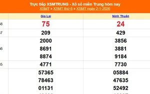 XSMT 2/1 - Kết quả xổ số miền Trung hôm nay 2/1/2026 - Kết quả XSMT thứ Sáu ngày 2 tháng 1