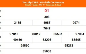 XSBT 20/1 - Kết quả Xổ số Bến Tre hôm nay 20/1/2026 - Trực tiếp XSBT ngày 20 tháng 1