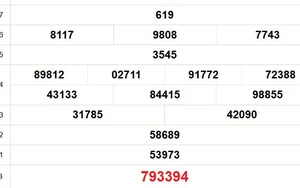 XSDN 21/1 - Kết quả xổ số Đồng Nai hôm nay 21/1/2026 - Trực tiếp xổ số hôm nay ngày 21 tháng 1