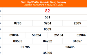 XSAG 22/1 - Kết quả xổ số An Giang hôm nay 22/1/2026 - Trực tiếp xổ số hôm nay ngày 22 tháng 1