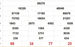 XSMB 22/1 - Kết quả Xổ số miền Bắc hôm nay 22/1/2026 - Trực tiếp xổ số hôm nay ngày 22 tháng 1