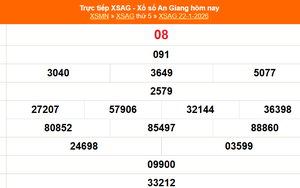XSAG 22/1 - Kết quả xổ số An Giang hôm nay 22/1/2026 - Trực tiếp XSAG ngày 22 tháng 1