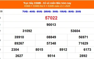 XSMB 23/1- Kết quả Xổ số miền Bắc hôm nay 23/1/2026 - KQXSMB thứ Sáu ngày 23 tháng 1
