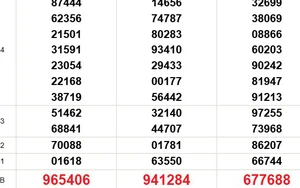 XSMN 24/1 - Kết quả xổ số miền Nam hôm nay 24/1/2026 - Trực tiếp xổ số hôm nay ngày 24 tháng 1