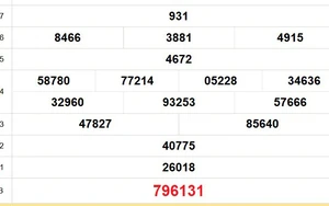 XSDL 25/1 - Kết quả xổ số Đà Lạt hôm nay 25/1/2026 - Trực tiếp XSDL ngày 25 tháng 1