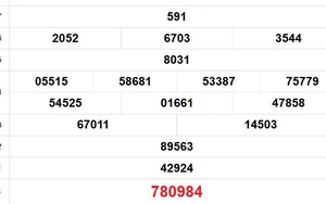 XSTG 25/1 - Kết quả xổ số Tiền Giang hôm nay 25/1/2026 - Trực tiếp XSTG ngày 25 tháng 1