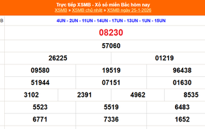 XSMB 25/1- Kết quả Xổ số miền Bắc hôm nay 25/1/2026 - Kết quả XSMB Chủ Nhật ngày 25 tháng 1
