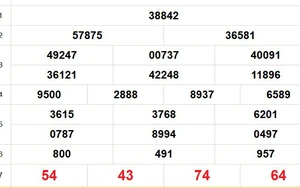 XSMB 26/1 - Kết quả Xổ số miền Bắc hôm nay 26/1/2026 - Trực tiếp xổ số hôm nay ngày 26 tháng 1