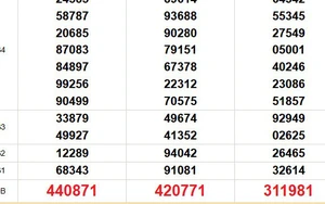 XSMN 26/1 - Kết quả xổ số miền Nam hôm nay 26/1/2026 - Trực tiếp xổ số hôm nay ngày 26 tháng 1