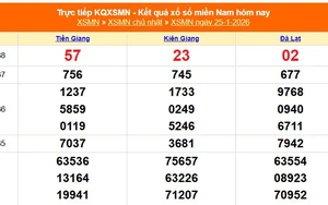 XSMN 25/1 - Kết quả xổ số miền Nam hôm nay 25/1/2026 - Trực tiếp XSMN ngày 25 tháng 1