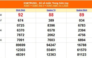 XSMT 26/1 - Kết quả xổ số miền Trung hôm nay 26/1/2026 - Trực tiếp xổ số hôm nay ngày 26 tháng 1