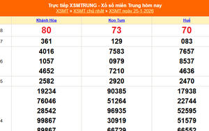 XSMT 25/1 - Kết quả xổ số miền Trung hôm nay 25/1/2026 - Kết quả XSMT Chủ Nhật ngày 25 tháng 1