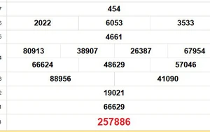 XSBT 27/1 - Kết quả Xổ số Bến Tre hôm nay 27/1/2026 - Trực tiếp xổ số hôm nay ngày 27 tháng 1