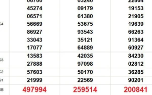 XSMN 27/1 - Kết quả xổ số miền Nam hôm nay 27/1/2026 - Trực tiếp xổ số hôm nay ngày 27 tháng 1