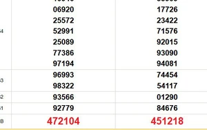 XSMT 27/1 - Kết quả xổ số miền Trung hôm nay 27/1/2026 - Kết quả xổ số hôm nay ngày 27 tháng 1