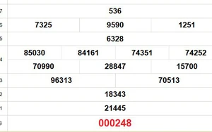 XSVT 27/1 - Kết quả xổ số Vũng Tàu hôm nay 27/1/2026 - Trực tiếp xổ số hôm nay ngày 27 tháng 1