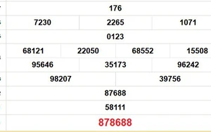 XSST 28/1 - Kết quả xổ số Sóc Trăng hôm nay 28/1/2026 - Trực tiếp xổ số hôm nay ngày 28 tháng 1