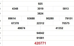 XSCT 28/1 - Kết quả xổ số Cần Thơ hôm nay 28/1/2026 - Trực tiếp xổ số hôm nay ngày 28 tháng 1
