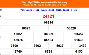 XSMB 28/1 - Kết quả Xổ số miền Bắc hôm nay 28/1/2026 - Kết quả XSMB thứ Tư ngày 28 tháng 1