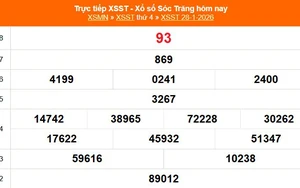 XSST 28/1 - Kết quả xổ số Sóc Trăng hôm nay 28/1/2026 - Trực tiếp XSST ngày 28 tháng 1