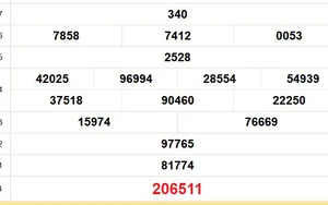 XSBD 30/1 - Kết quả xổ số Bình Dương hôm nay 30/1/2026 - Trực tiếp xổ số hôm nay ngày 30 tháng 1