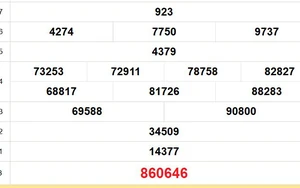 XSTV 30/1 - Kết quả xổ số Trà Vinh hôm nay 30/1/2026 - Trực tiếp xổ số hôm nay ngày 30 tháng 1